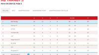 stilling-marts-2022-abt-1-senior.png